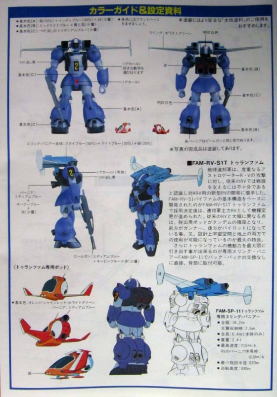 保存版】 ネオファム トゥランファム スリングパニアー 旧キットの3個